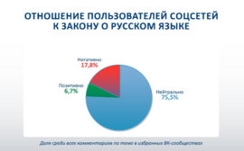 Фейк-кейс-хейт: рейтинг англицизмов в уральских СМИ