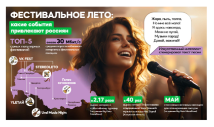 Интерес свердловчан к фестивалям вырос в 2,2 раза