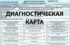 Купить ОСАГО без ТО в 2020 году